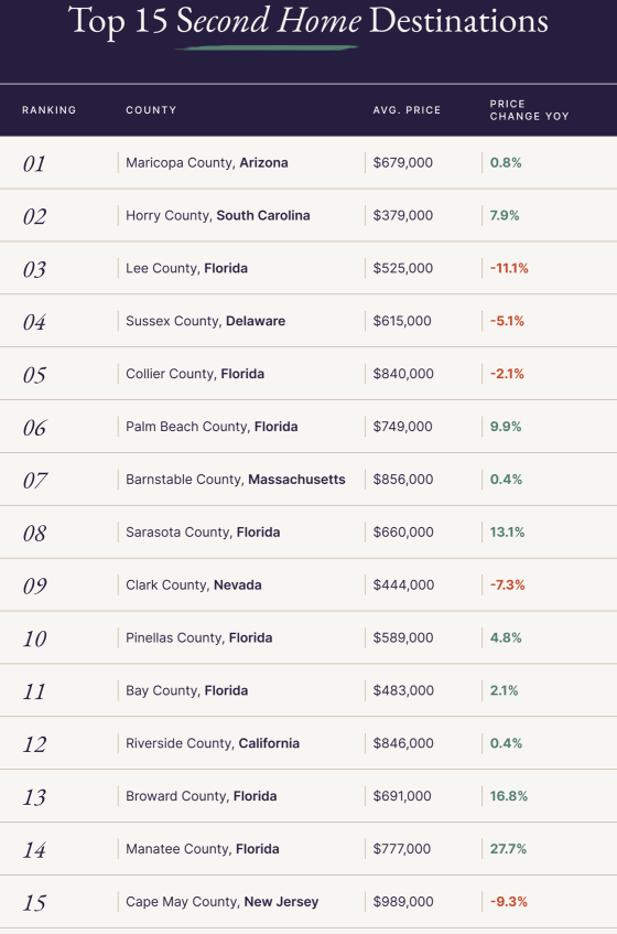 cape may county second home county us